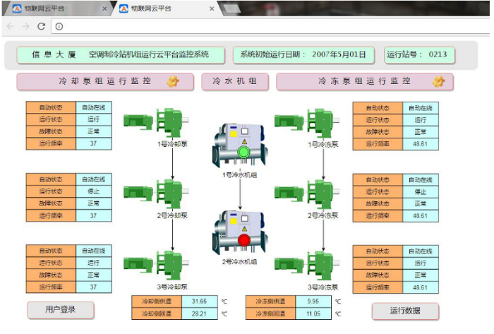 制冷機(jī)房、末端綜合PC端控制系統(tǒng)