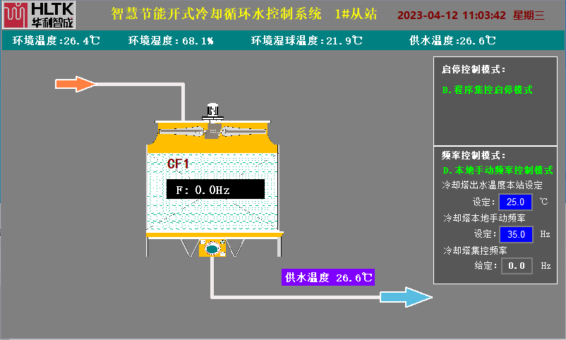 智慧節(jié)能開式冷卻循環(huán)水控制系統(tǒng)