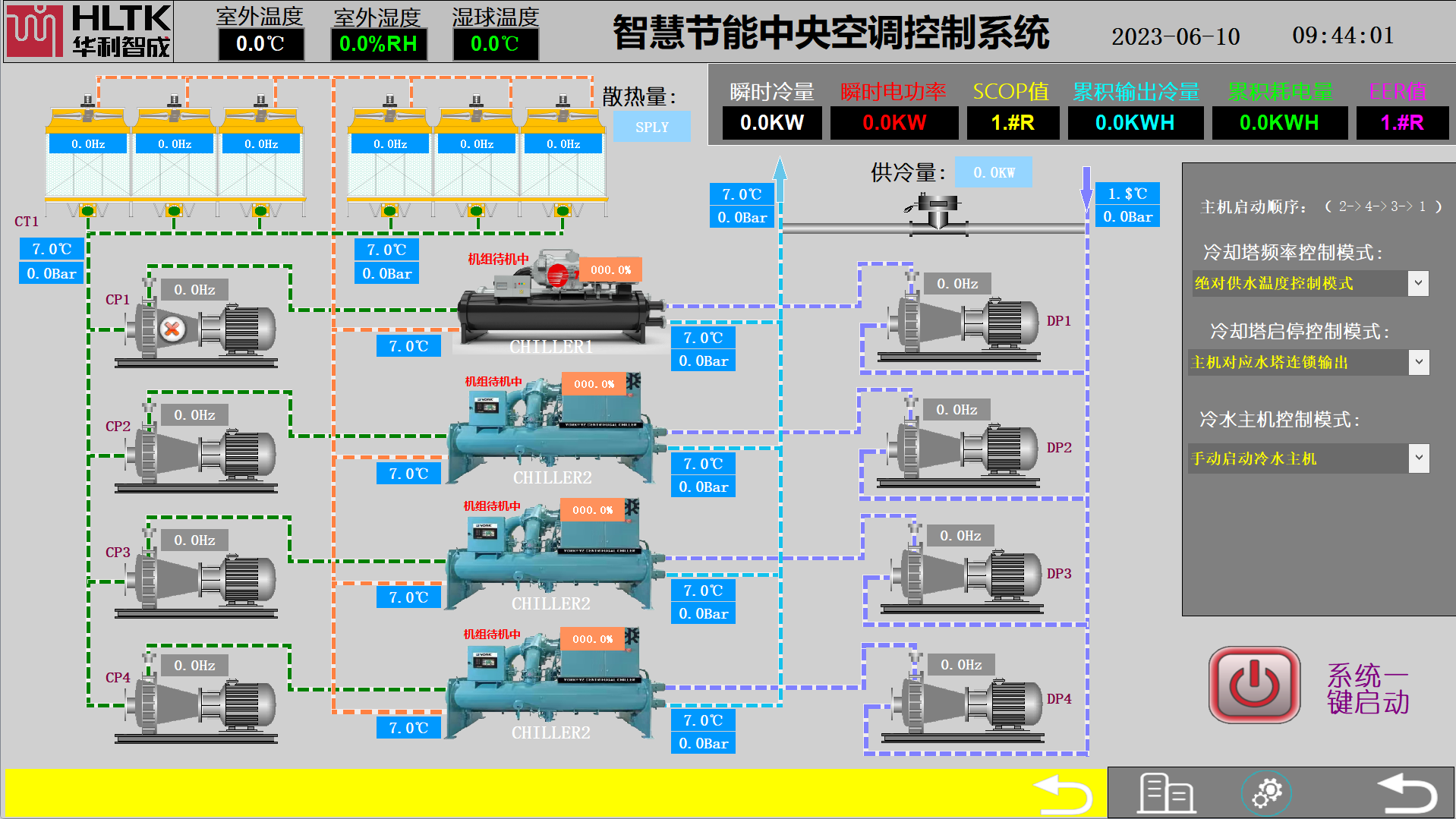 智慧節(jié)能中央空調(diào)控制系統(tǒng)