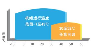 空氣能熱水器